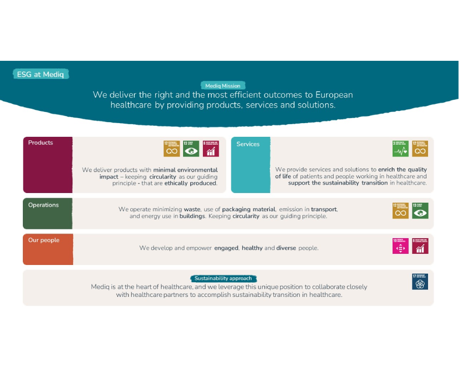 Mediq ESG Strategy